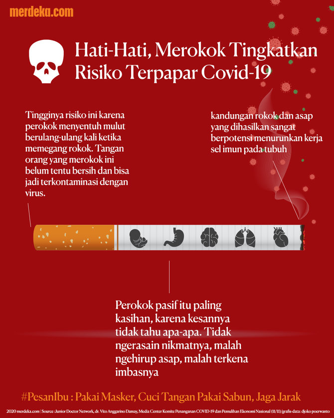 risiko merokok