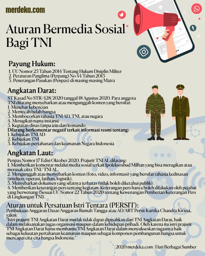 infografis aturan bermedia sosial bagi tni