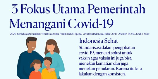 INFOGRAFIS: Tiga Fokus Utama Pemerintah Menangani Covid-19