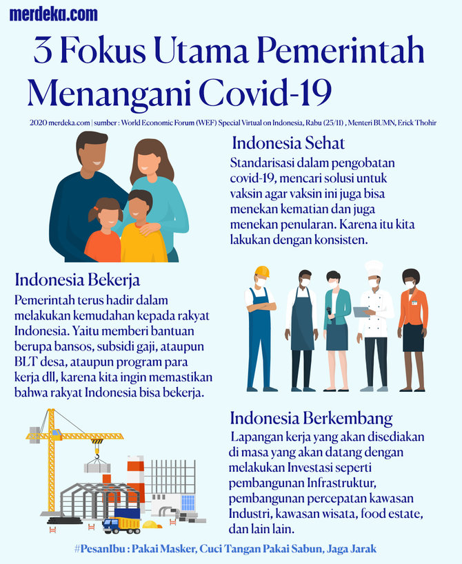 infografis penanganan covid 19