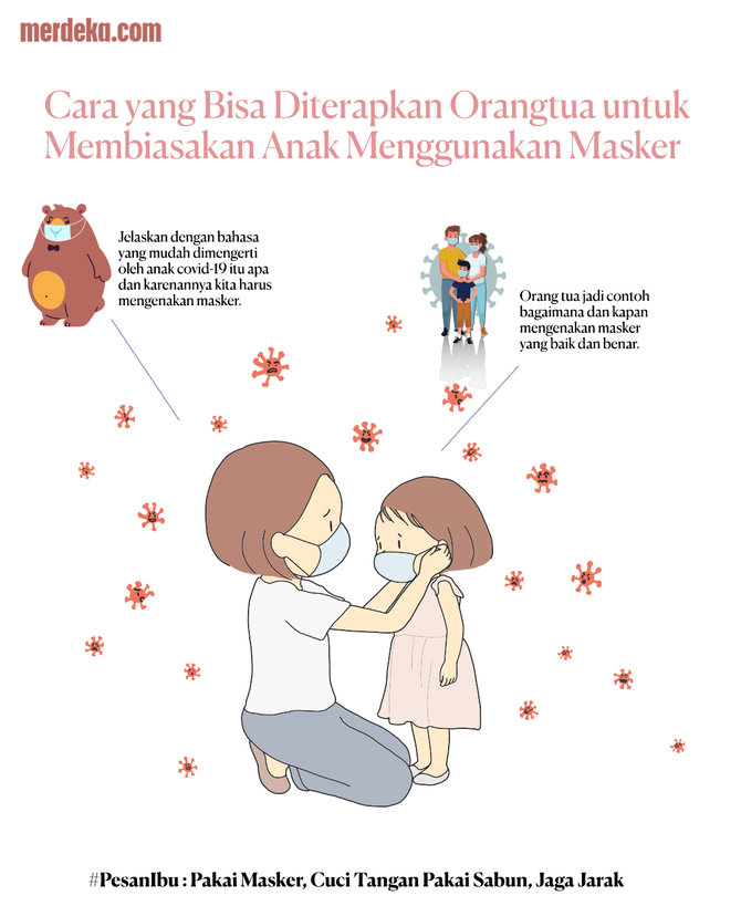 infografis cara membiasakan anak memakai masker