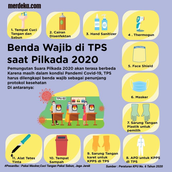 infografis benda wajib di tps saat pilkada