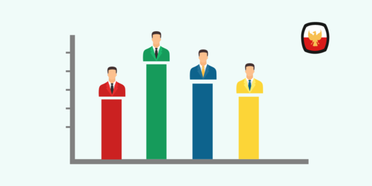 Quick Count LSI Denny JA Pilbup Tasikmalaya 94%: Iwan-Iip 35% Ungguli 3 Pesaingnya