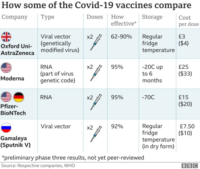 Perbandingan vaksin covid