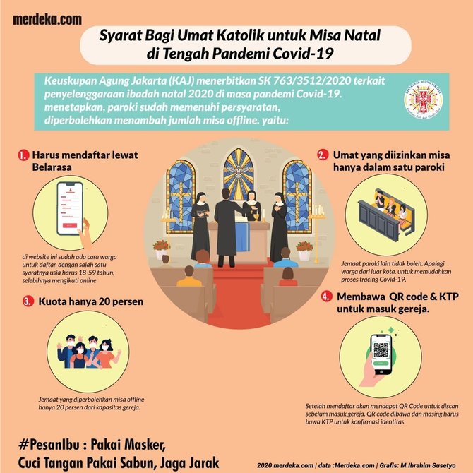 infografis misa natal