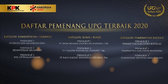 Jadi Juara Umum di Hari Antikorupsi, Ini Penghargaan yang Diberikan KPK pada Jateng