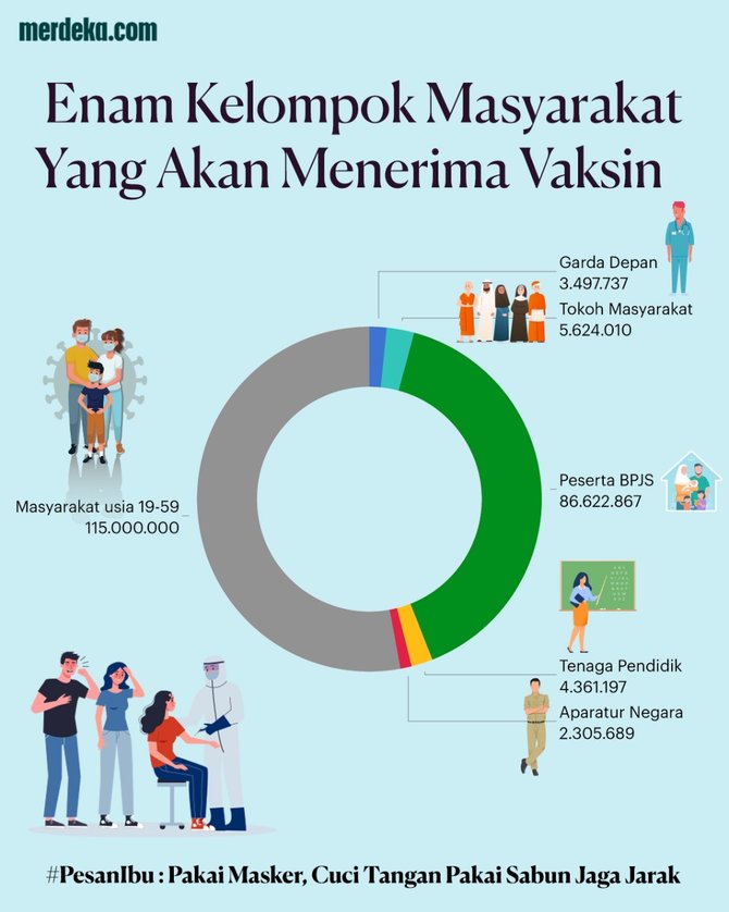 infografis penerima vaksin