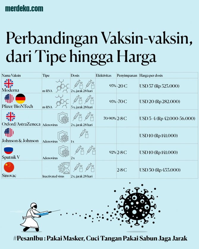 infografis perbandingan vaksin