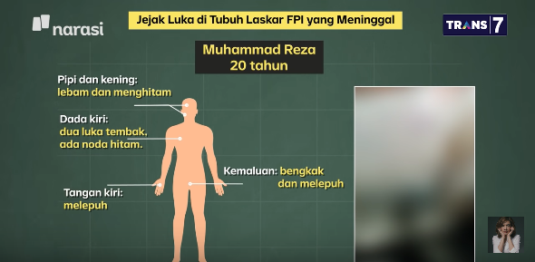 kondisi 6 jenazah fpi pengawal habib rizieq