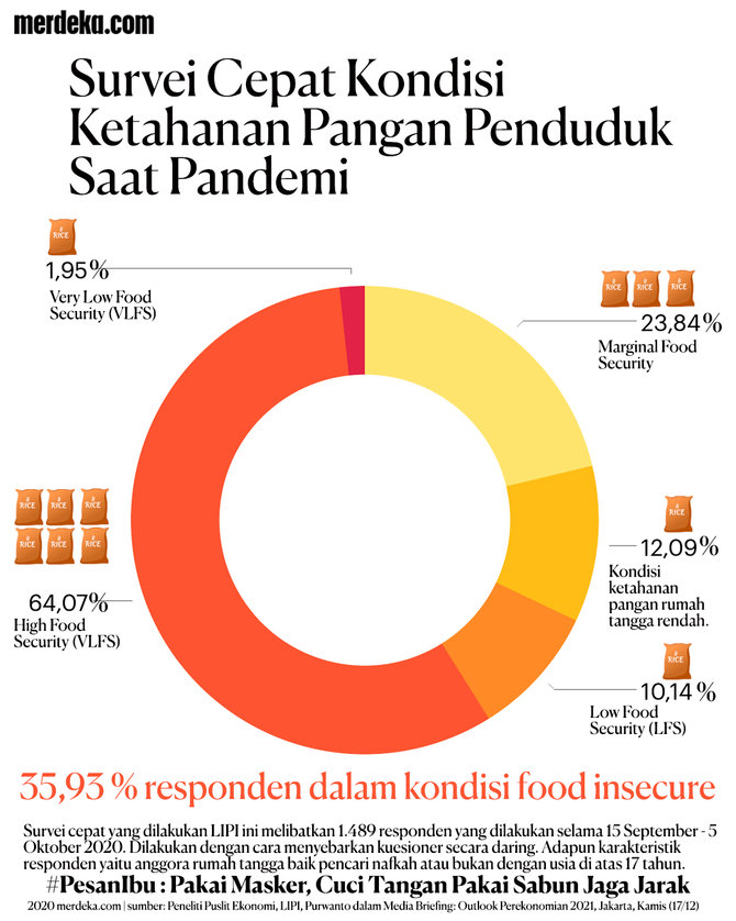 infografis ketahanan pangan