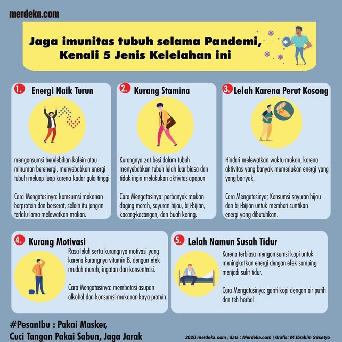 infografis kelelahan