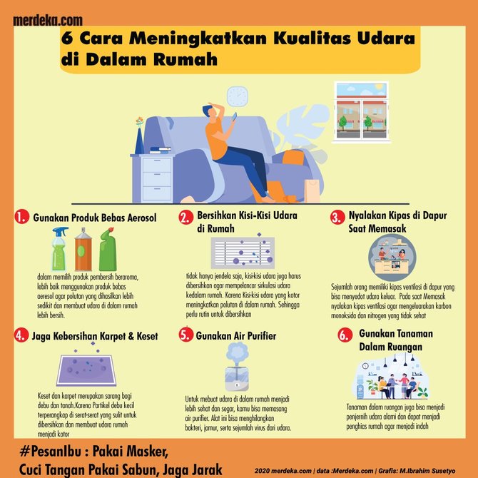 infografis kualitas udara