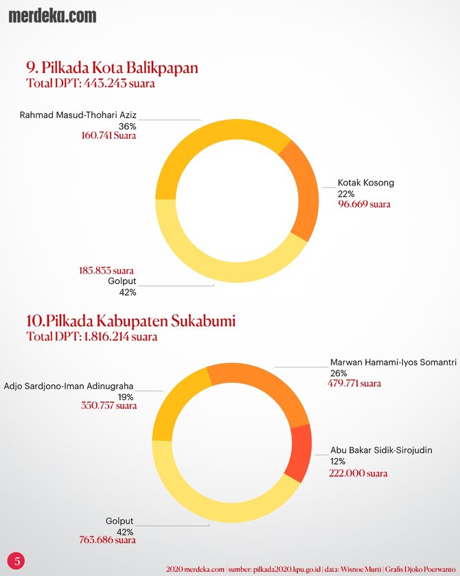 infografis golput 5 6