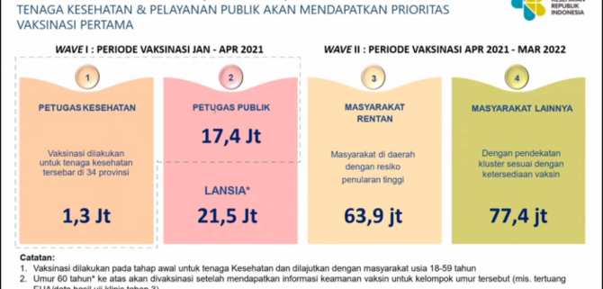 data menkes saat paparan vaksin covid 19