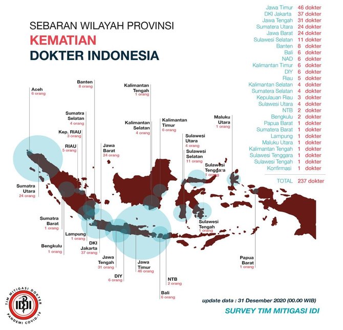 data dokter meninggal per desember 2020