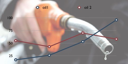 Patokan Harga Minyak Indonesia Per Desember 2020 Naik Menjadi USD 47,78 ...