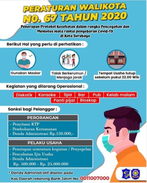 infogratis peraturan walikota surabaya nomor 67 tahun 2020 tentang penerapan protokol kesehatan