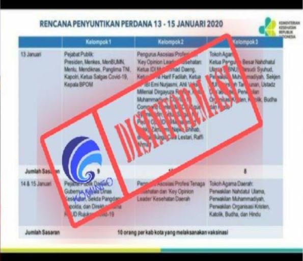 hoaks daftar nama penerima vaksin covid 19 pertama