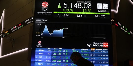 Saham dan Obligasi jadi Instrumen Investasi Menarik di 2021, ini Alasannya