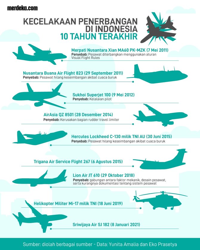 infografis kecelakaan pesawat