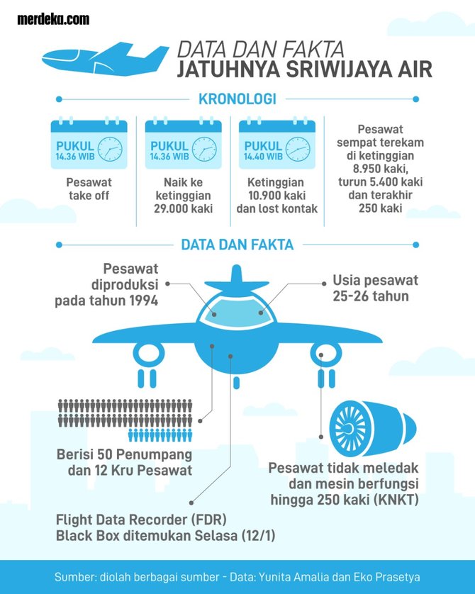 infografis sriwijaya air sj