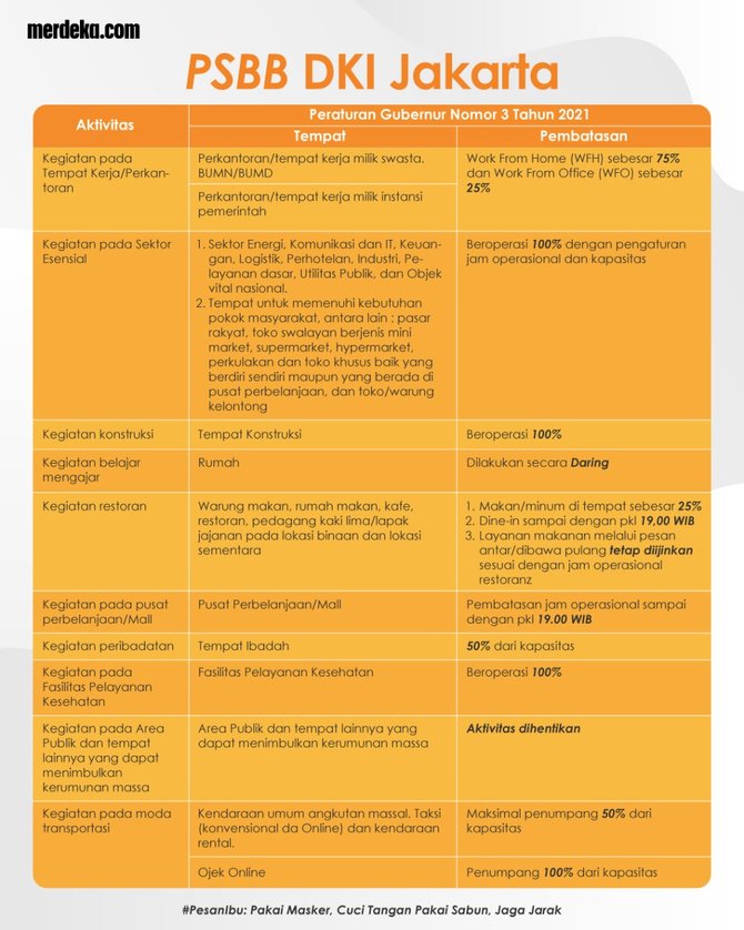 infografis psbb dki jakarta