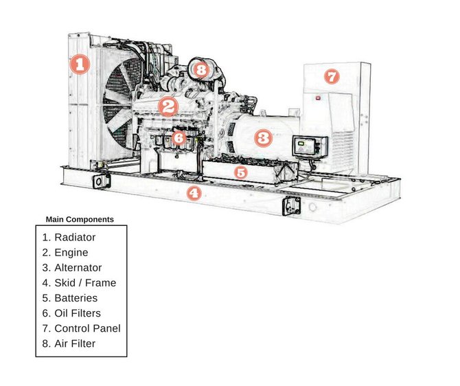 ilustrasi generator