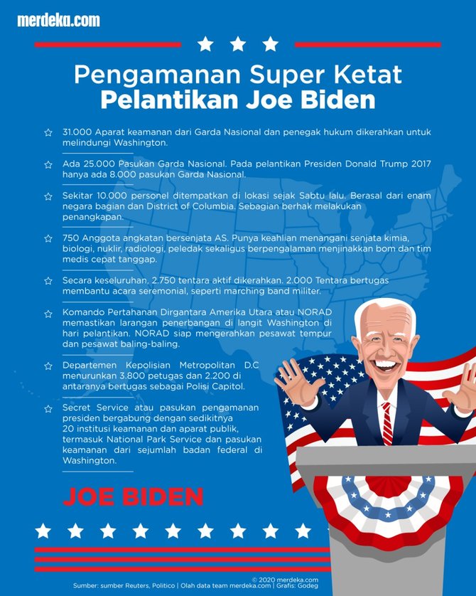 infografis pelantikan joe biden