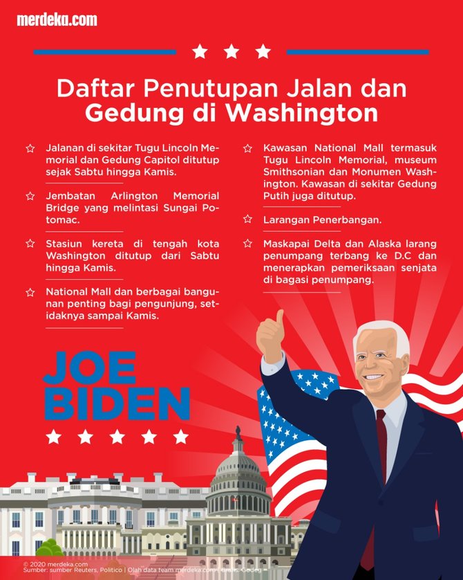 infografis pelantikan joe biden