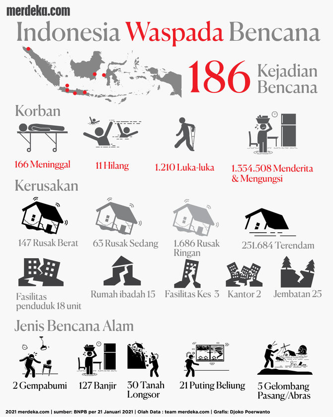 infografis bencana kalsel