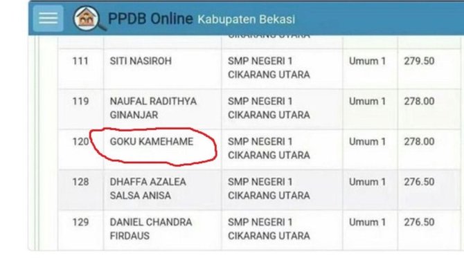 nama anak ini terinspirasi dari tokoh karakter anime