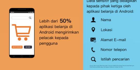 Istilah Lain Dari Browsing Adalah