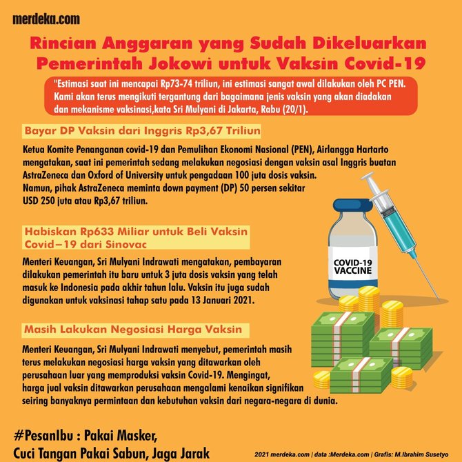 infografis anggaran untuk vaksin covid 19