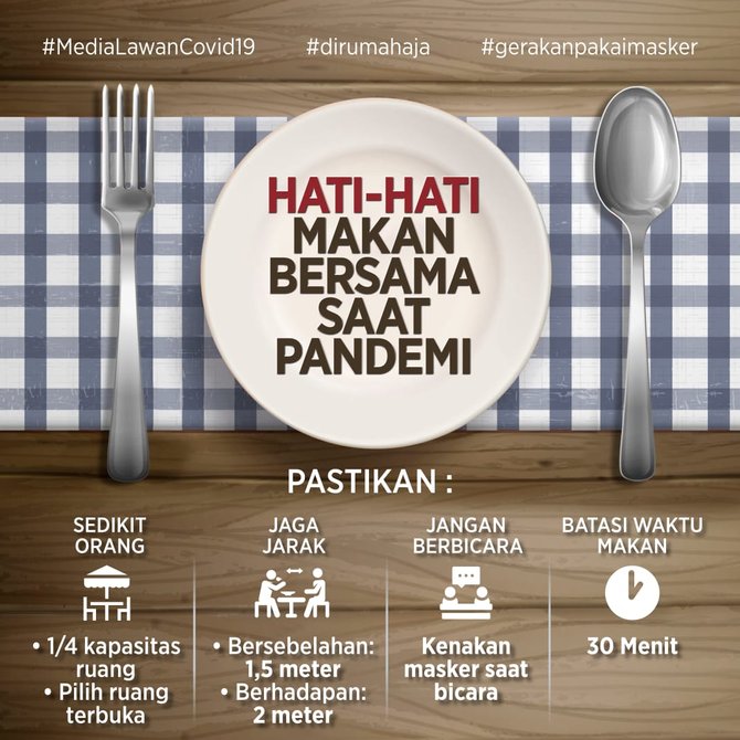 infografis makan bersama saat pandemi