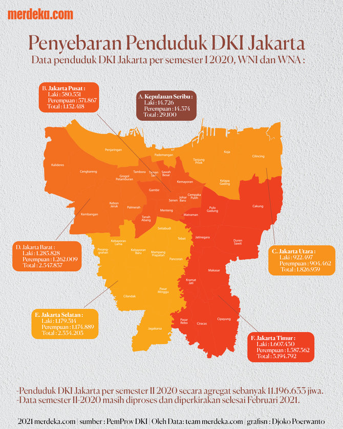 infografis kepadatan jakarta