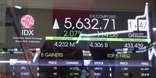 IHSG Dibuka Menguat di 6.119, 7 Saham ini Menarik untuk Dibeli