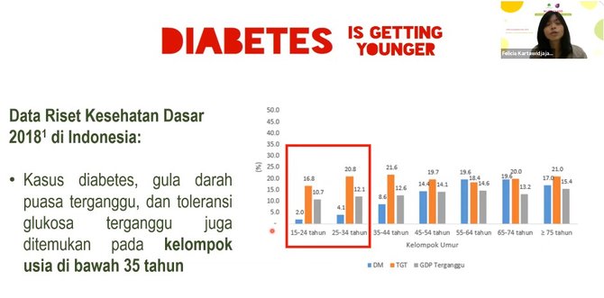 diabetes pada usia muda