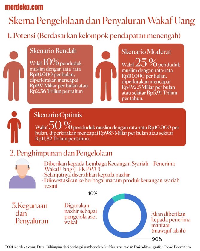 infografis wakaf uang