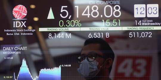 IHSG Dibuka Menguat, ini Sejumlah Saham Rekomendasi Beli