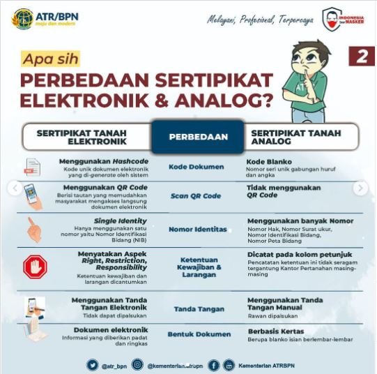 inforgrafis surat tanah elektronik