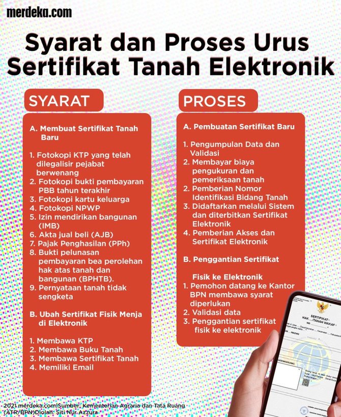 inforgrafis surat tanah elektronik