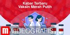 VIDEOGRAFIS: Kabar Terbaru Vaksin Merah Putih