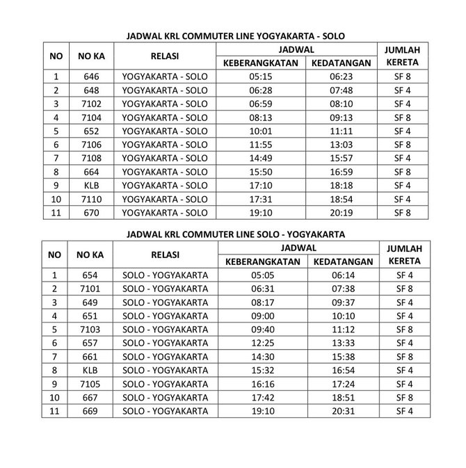 jadwal krl yogyakarta solo