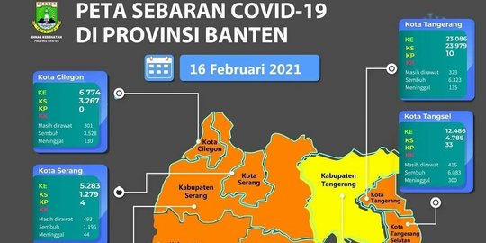 Kabupaten Tangerang Masuk Zona Kuning Penyebaran Covid-19 Sepekan PPKM Mikro