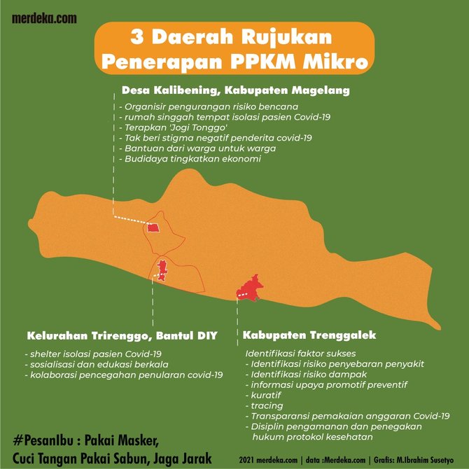 infografis 3 daerah rujukan ppkm