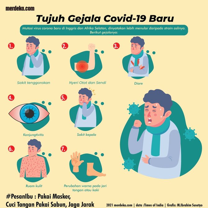 Tanda tanda covid varian baru