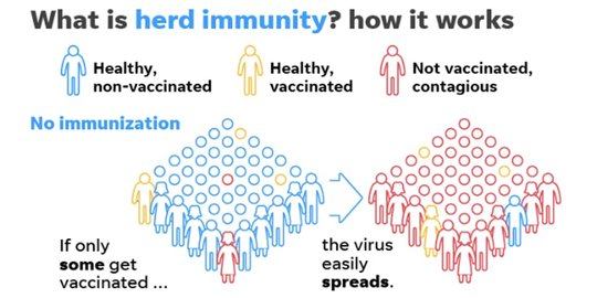 Bappenas Proyeksikan Herd Immunity Dicapai Pada Maret 2022, Ini Perhitungannya