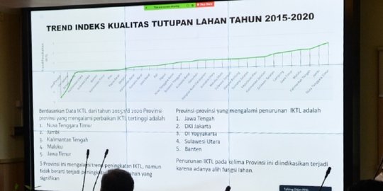 KLHK Sebut Indeks Kualitas Lingkungan Hidup Indonesia Tahun 2020 Meningkat