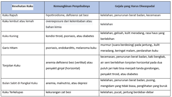 tanda penyakit terlihat dari kuku