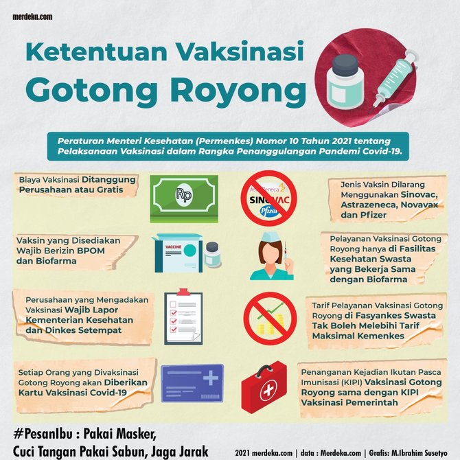 infografis ketentuan vaksinasi gotong royong